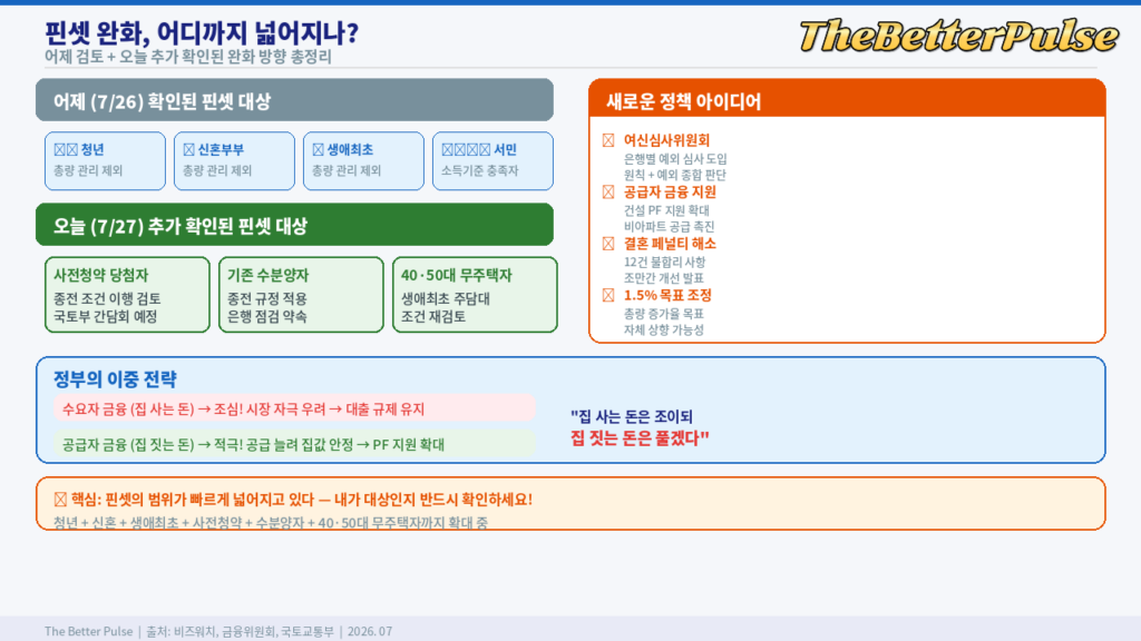 핀셋완화 확대 방안
