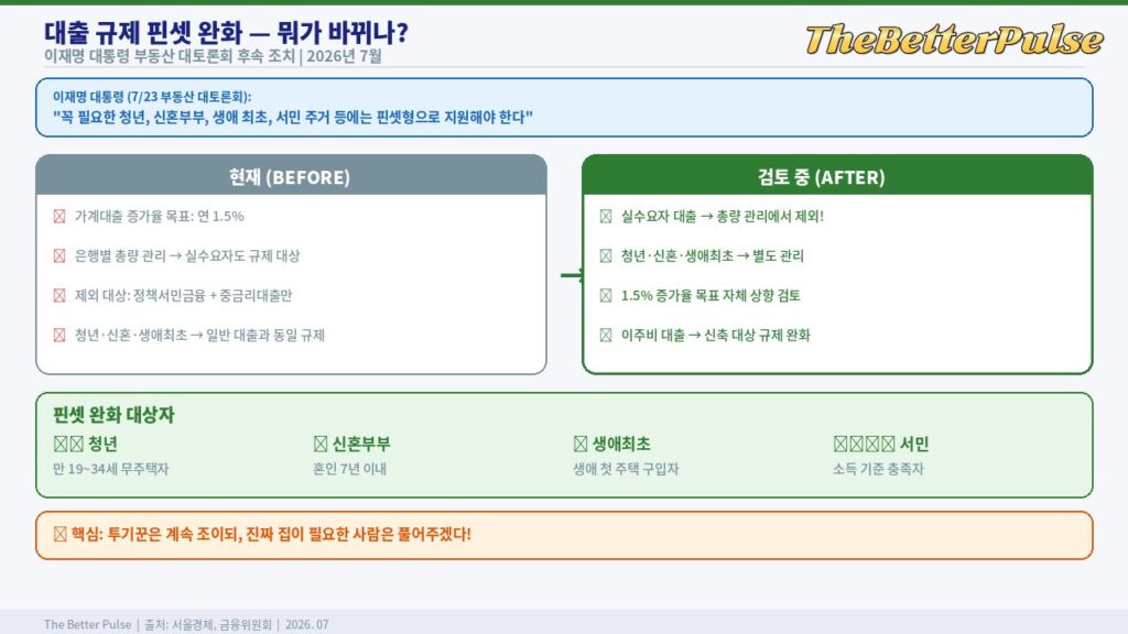 투기꾼은 계속 조이되, 진짜 집이 필요한 사람은 풀어 주겠다