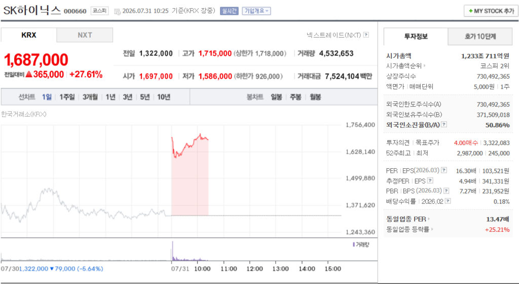 SK하이닉스 주가 반등 그래프(출처 네이버증권)