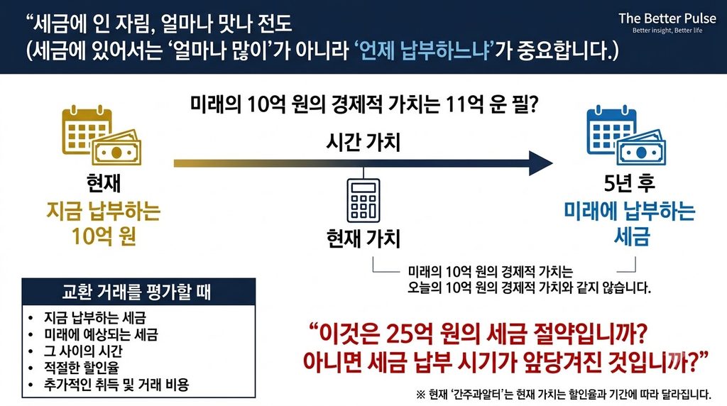 부동산 교환거래 현가 평가