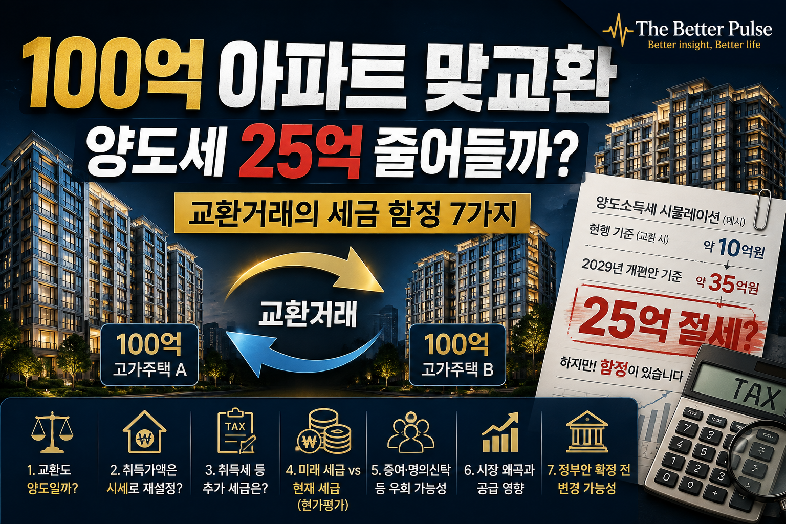 부동산 교환거래, 100억 아파트 맞바꾸면 양도세 25억 줄어들까?