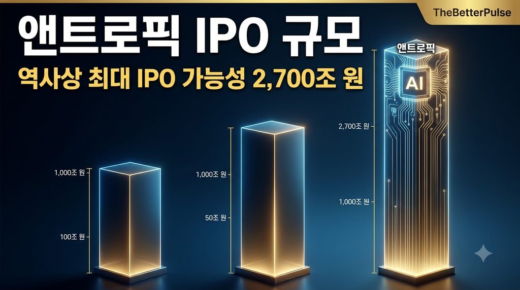 앤트로픽 IPO 규모 비교 — 역사상 최대 IPO 가능성