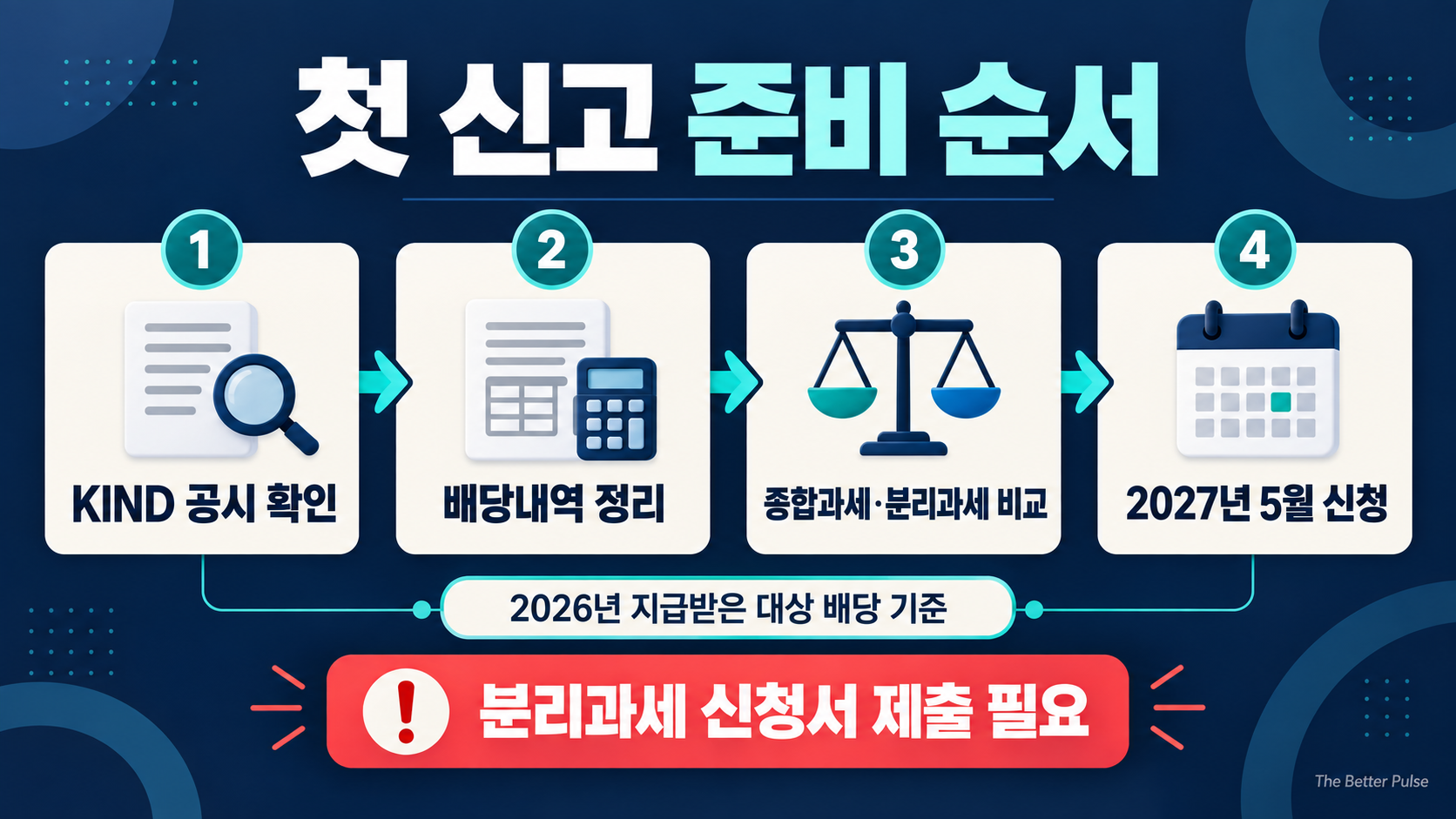 2026년 대상 배당의 KIND 공시 확인부터 2027년 5월 분리과세 신청까지 준비 순서