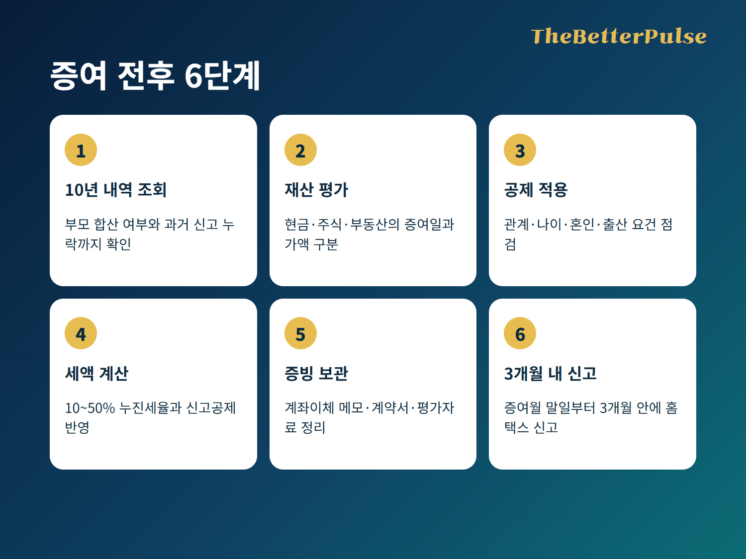 2026년 증여세 면제 한도 확인부터 홈택스 신고까지 6단계