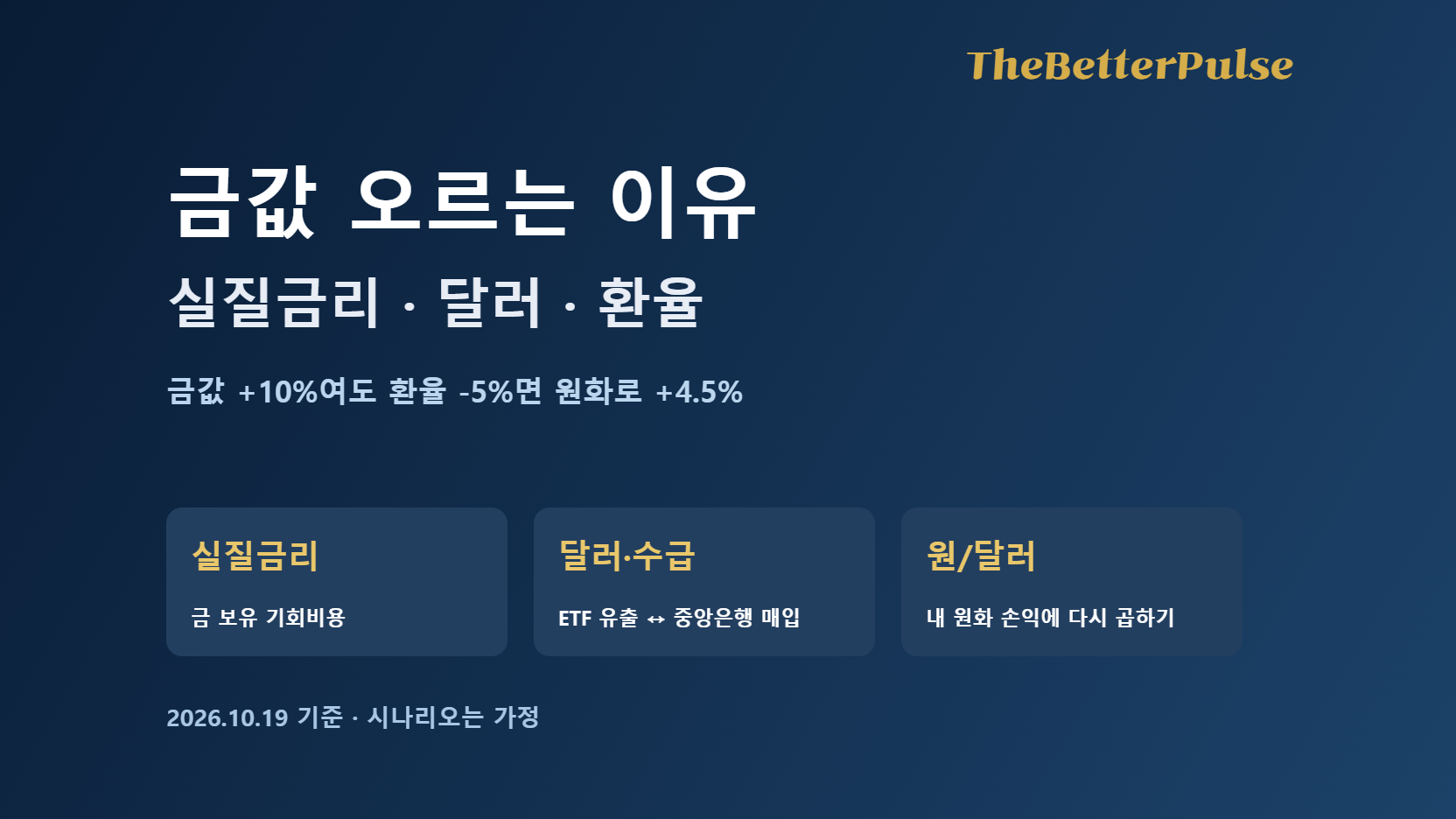 금값 오르는 이유, 실질금리·달러·환율 3변수 계산