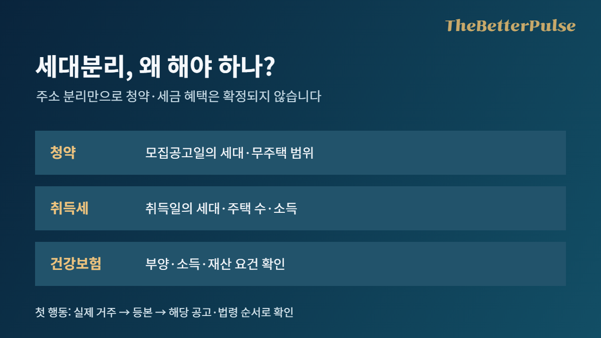 세대분리, 왜 해야 하나? 안 하면 생기는 손해