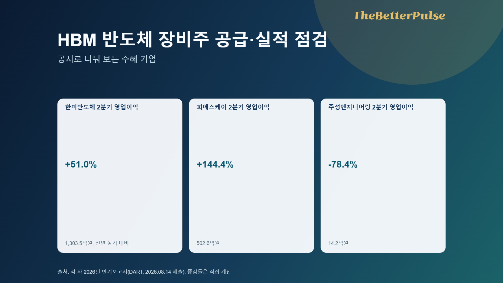 HBM 장비주, 진짜 수혜 기업은?