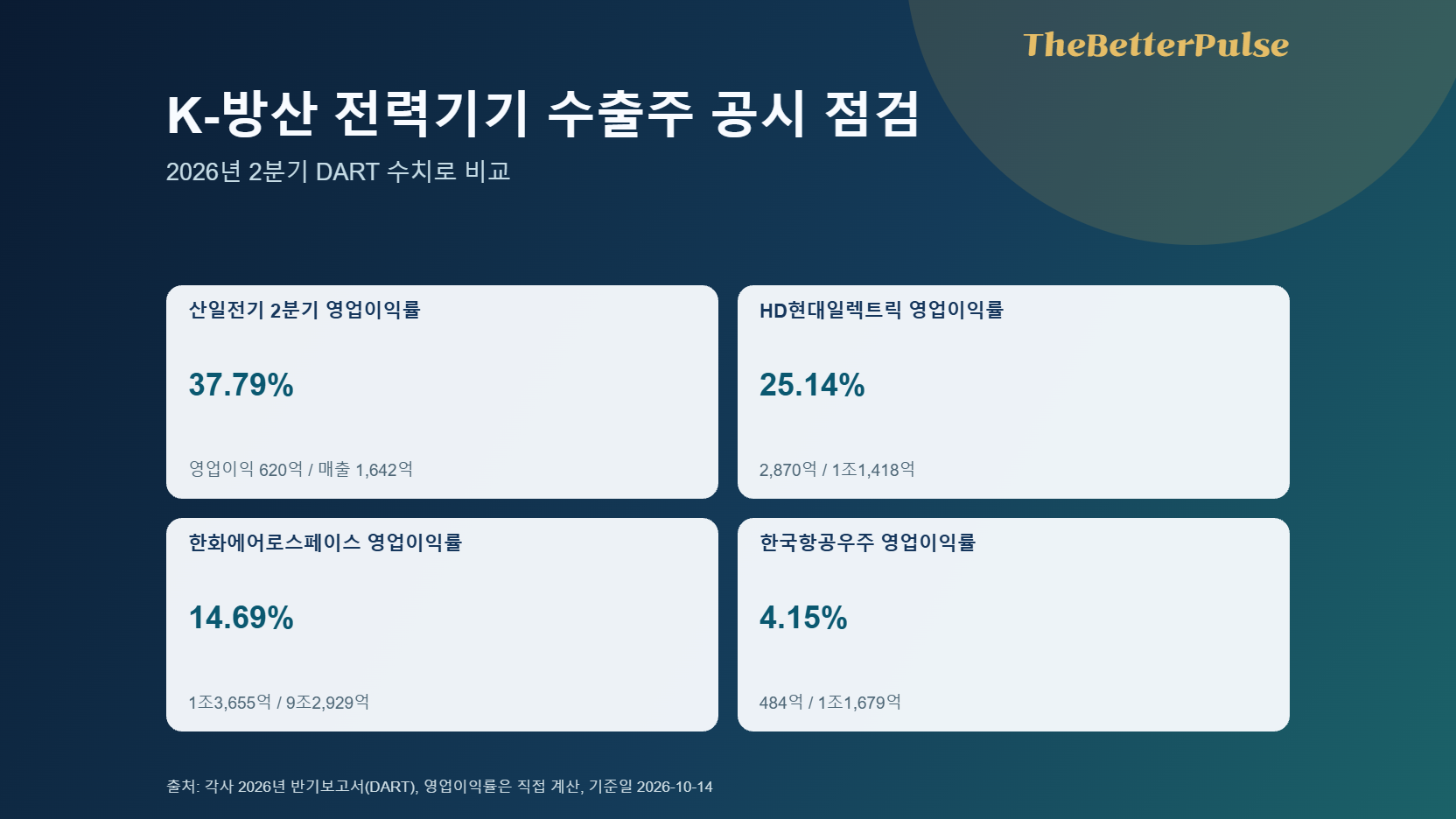 K-방산·전력기기, 수출 수혜주는?