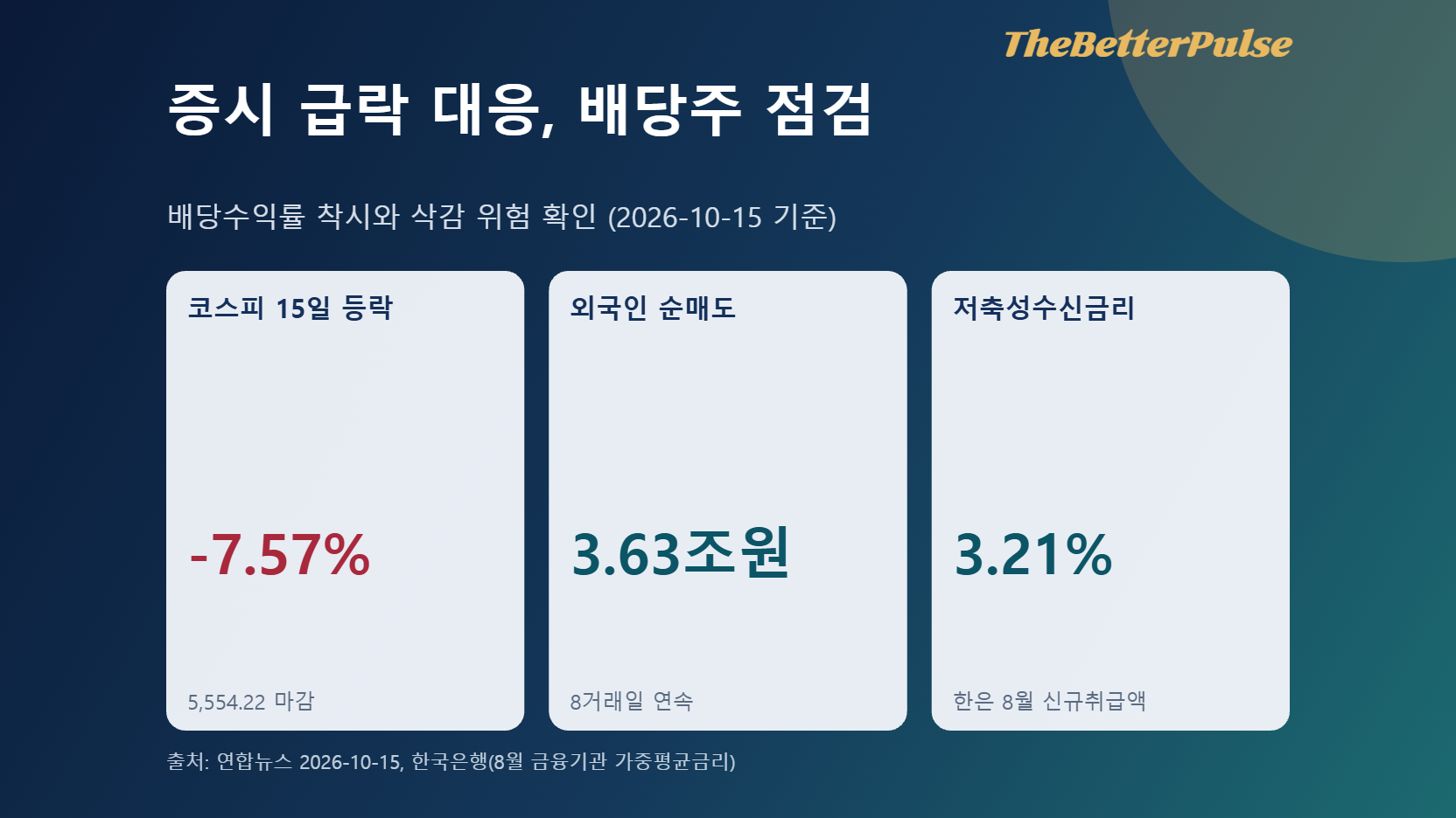 증시 급락 대응, 배당주는 정말 안전할까?