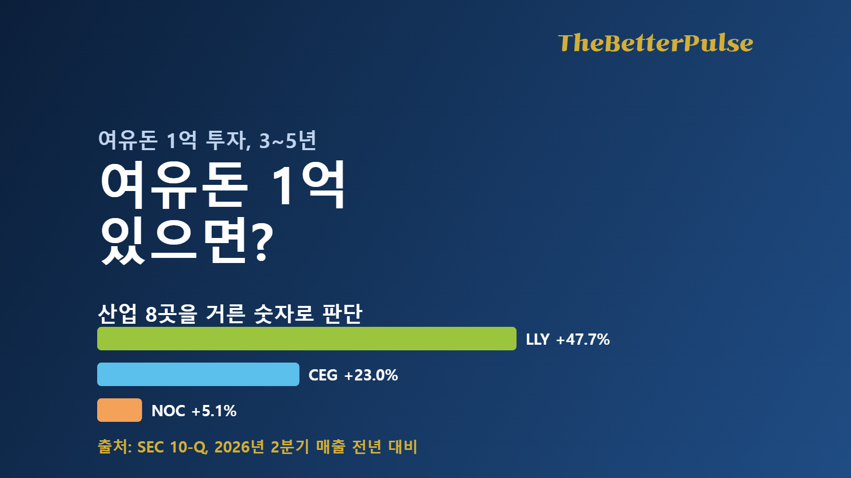 여유돈 1억 있으면?