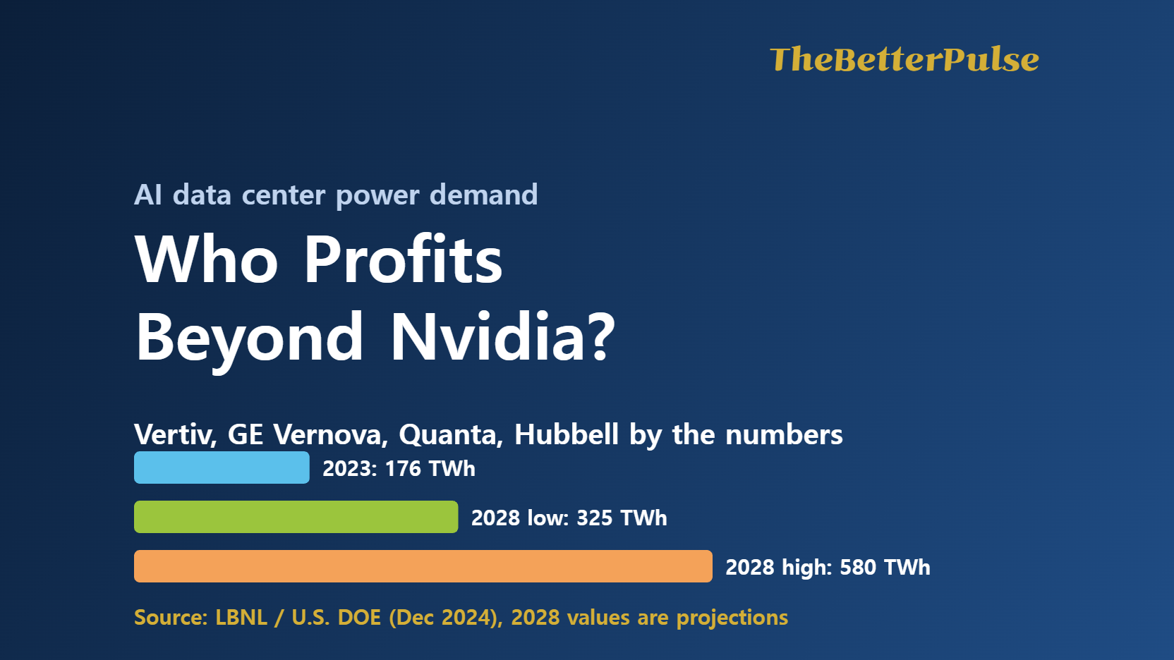 AI Data Center Power Crisis: Who Profits Beyond Nvidia?