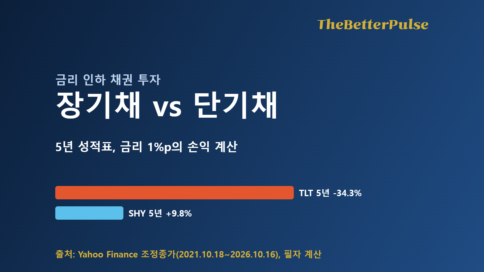 금리 변화, 장기채 vs 단기채 투자 전략