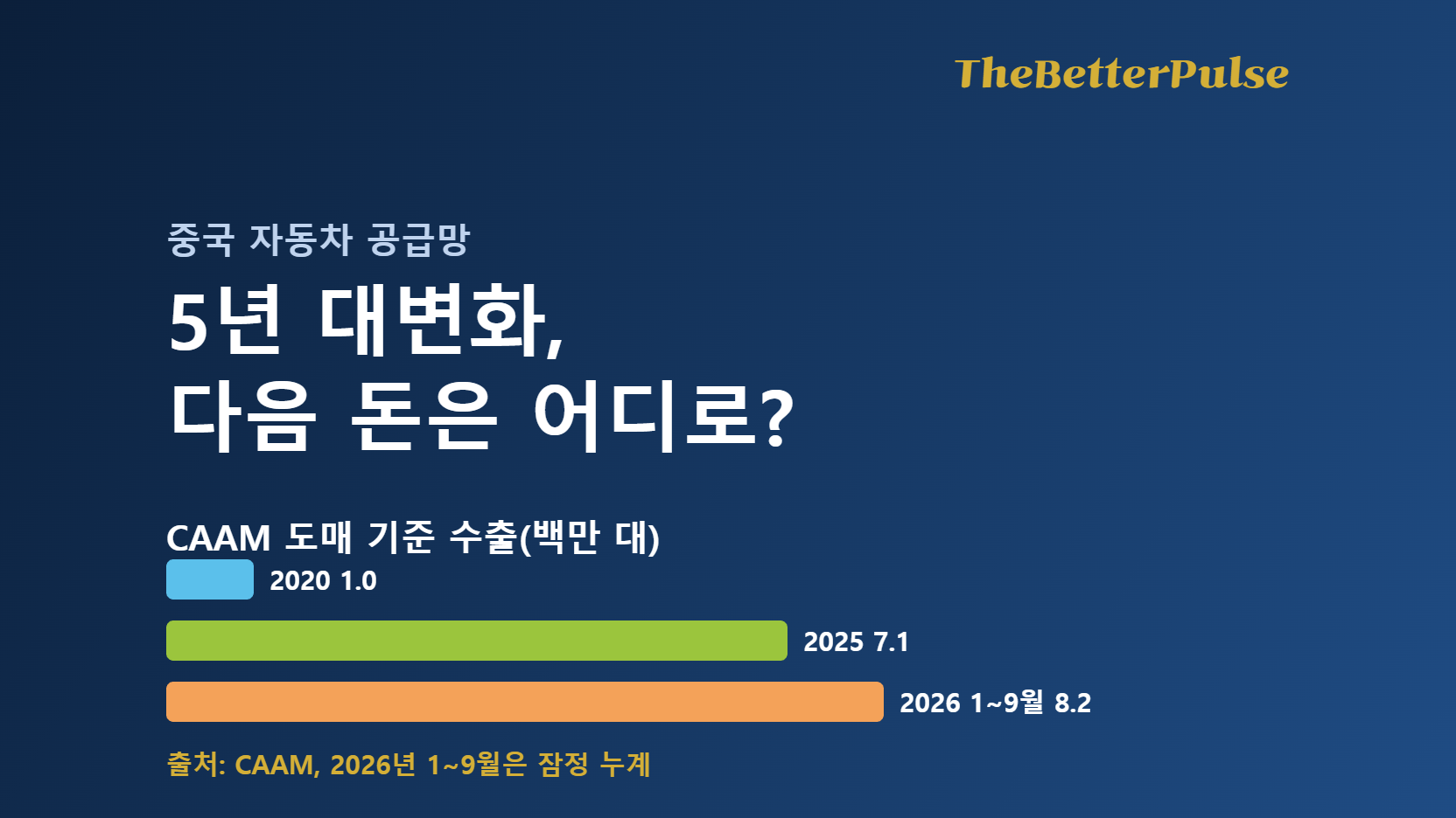 중국 자동차 5년 대변화, 다음 돈은 어디로 갈까?
