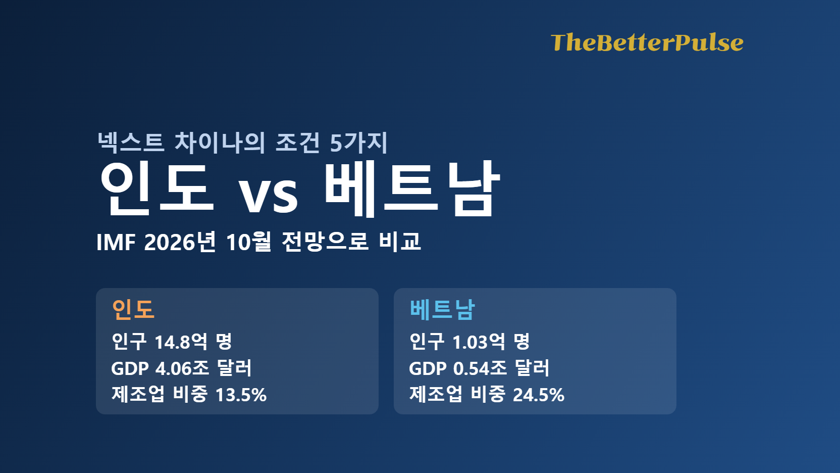 인도 vs 베트남, 넥스트 차이나의 조건