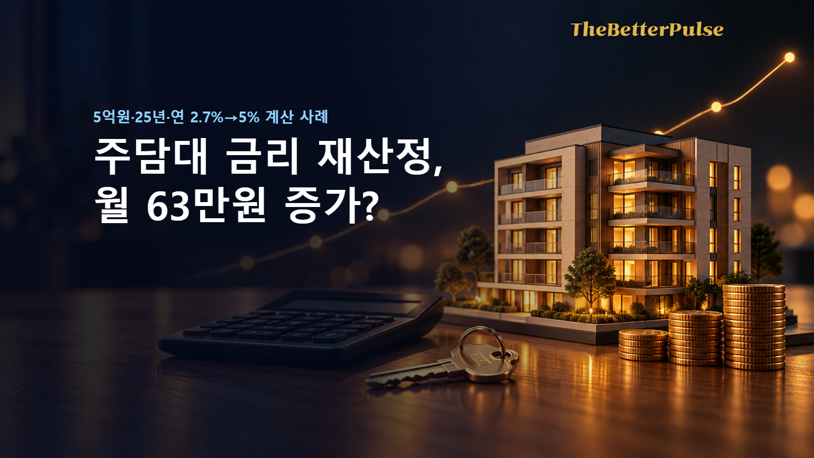 주담대 금리 재산정, 월 63만원 증가?