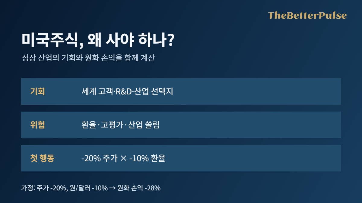 미국주식, 왜 사야 하나?